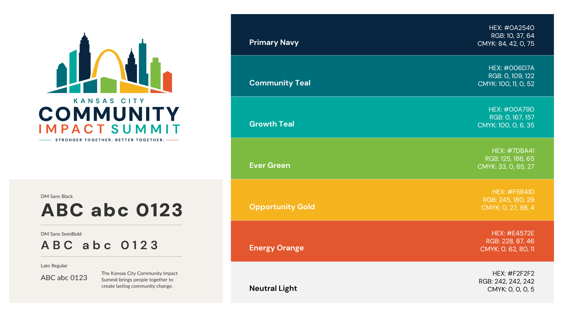 KC Community Impact Summit — Logo and brand system